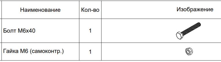 СТ-051 Комплект крепежа для связей купить в Ставрополе
